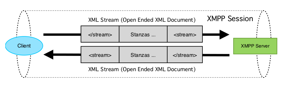 Stream framework. Stream framework