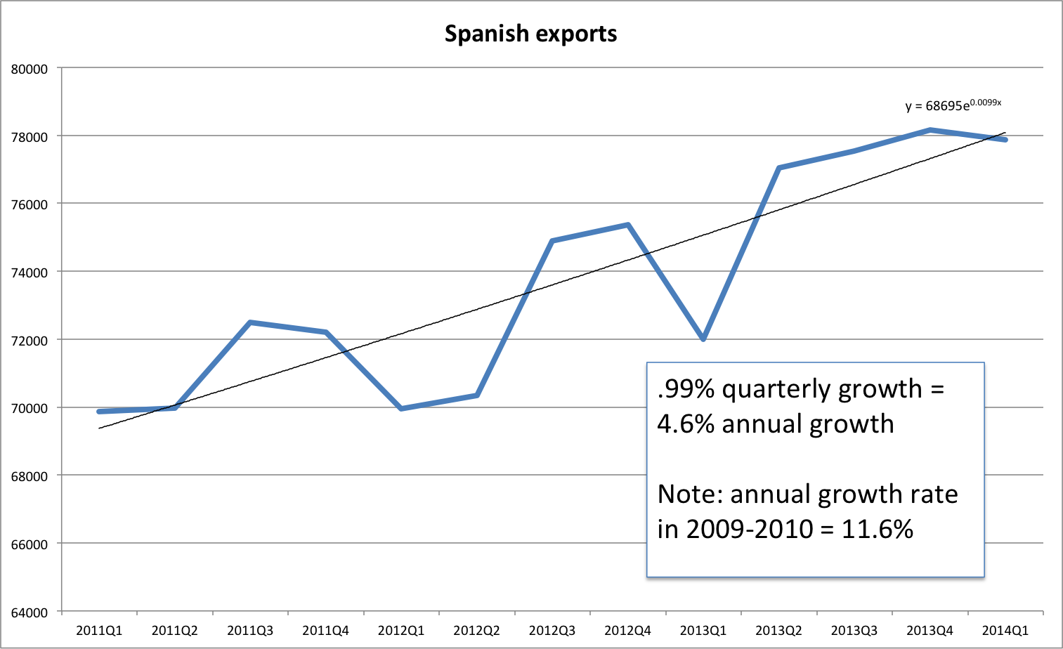 Political Economy In Public Weidmann s Deceit On Spanish Export Growth