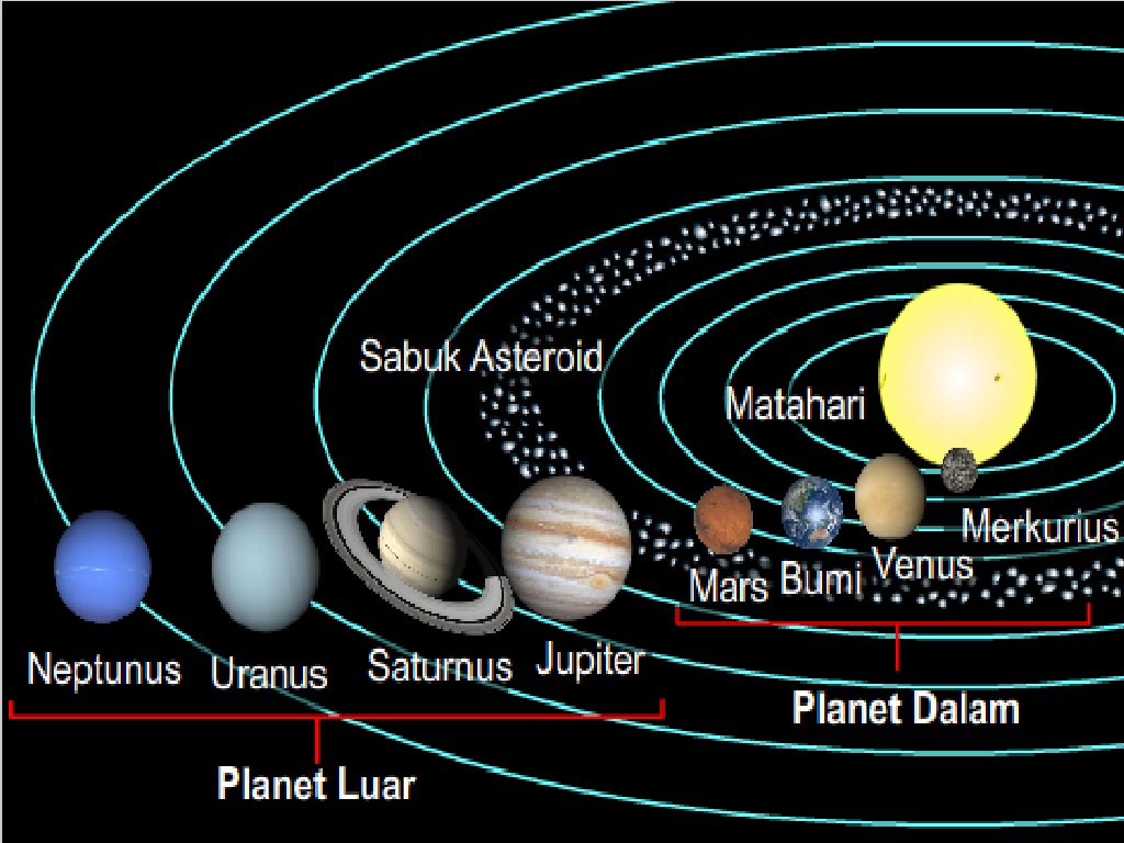 Berikut ini yang termasuk planet jovian adalah