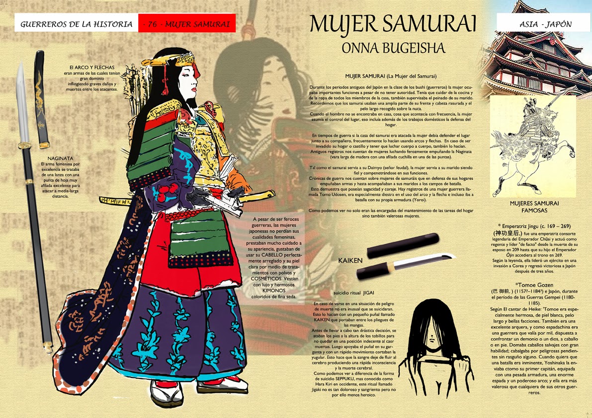 Artes Marciales, Mujer Samurai, Onna Bugeisha