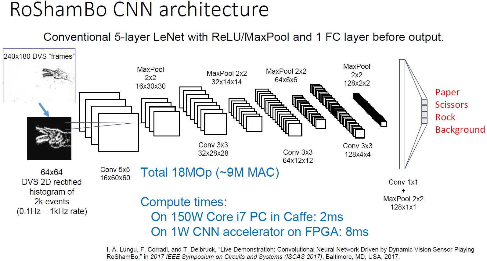 Image Sensors World Dynamic Vision Sensor Presenation
