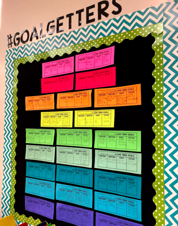 Setting goals is a must when planning your back to school activities.