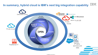 The IBM Hybrid Cloud vision 