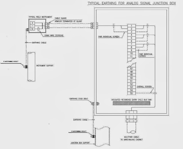 OIL AND GAS ELECTRICAL AND INSTRUMENTATION ENGINEERING: SYSTEM OF ...