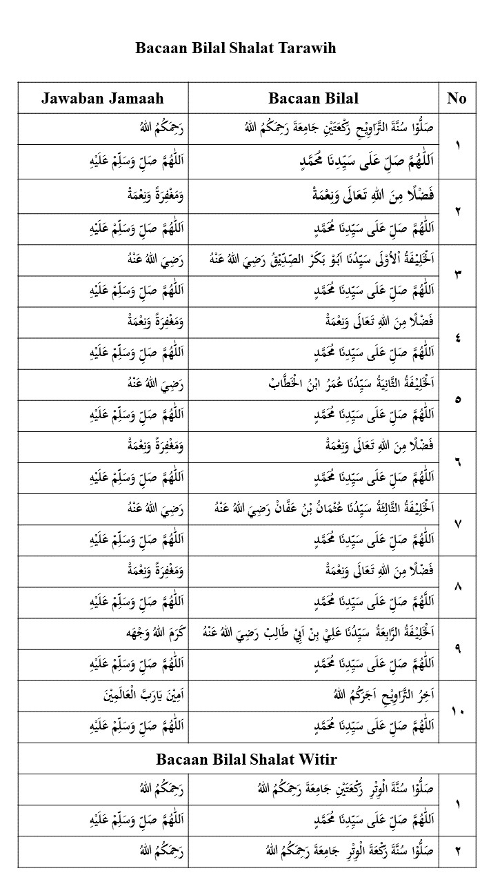 Bacaan bilal tarawih 23 rakaat