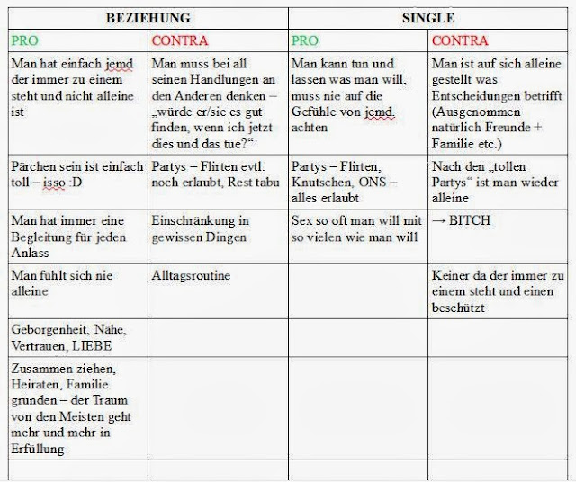 Single oder beziehung vor- und nachteile
