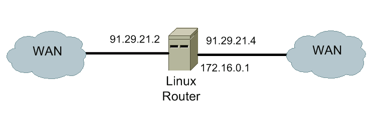Gre туннель cisco. Gre туннель. Gre туннель. Gre туннель l2. Схема gre ipsec tunnel.