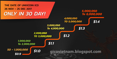 Unix Coin (UNX) là gì Unix Coin (UNX) là gì