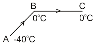 grafik kalor