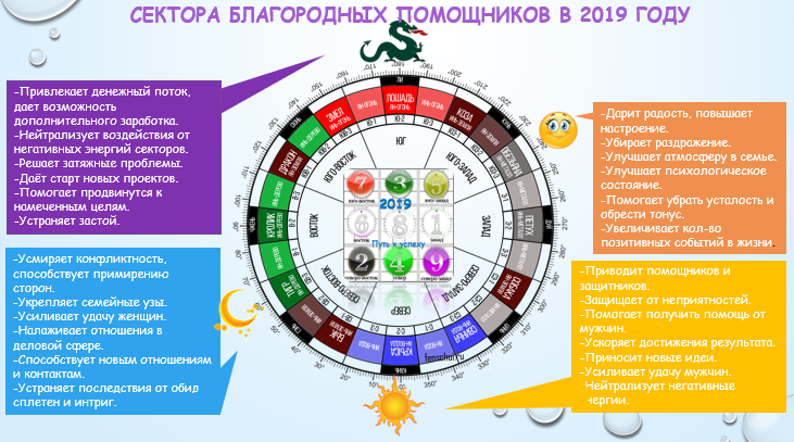 Лучшие новинки фантастики 2019 года - КалендарьГода Лучшие новинки фантастики 2019 года - КалендарьГода