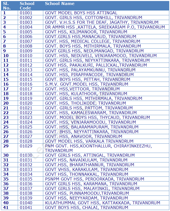 holi point academy school code for cbse results