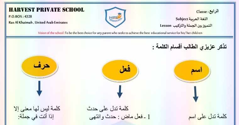 أوراق عمل التمييز بين التراكيب والجمل مادة اللغة العربية للصف الرابع الفصل الدراسى الأول