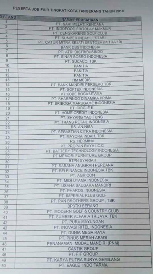 Jobfair Kota Tangerang Serangid