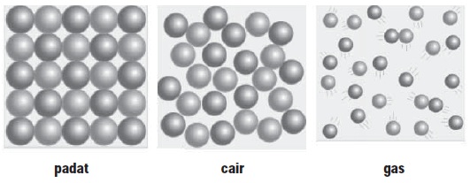 ENERGI : Pembuktian Fisika Kuantum Sumber Utama Terjadi Kehidupan