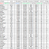 Rank List of Qmaths Live Mock Test 7 (SSC CGL 2017 Tier-2)