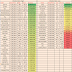Weekly new high and new low equity stock updates : 29 July 2016