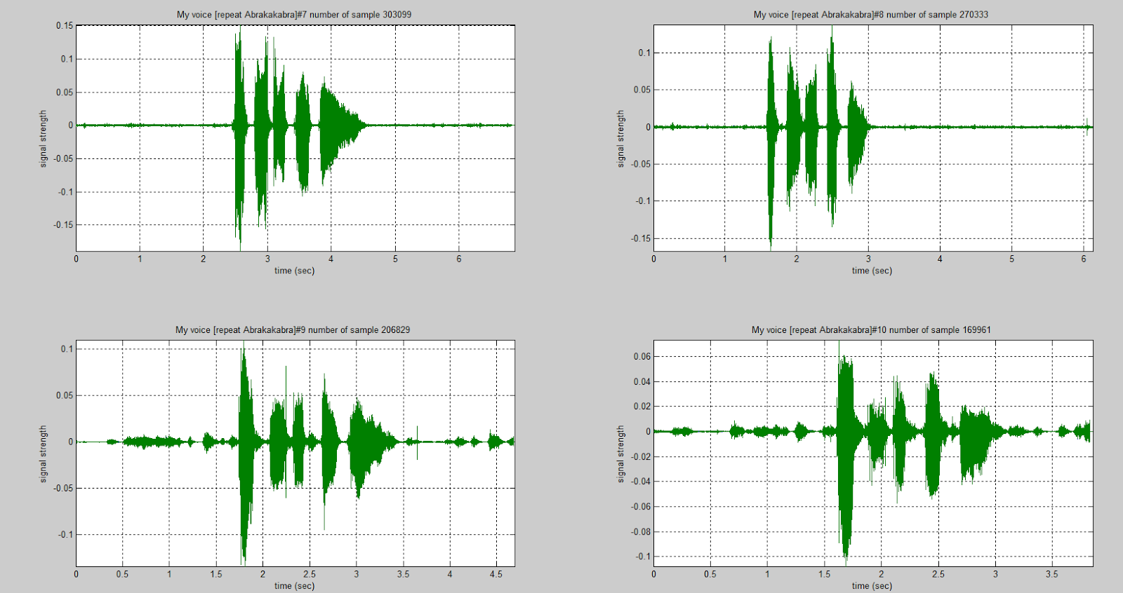 Biomedical Signal and Image Processing projects using Matlab and Labview tools Matlab Code to