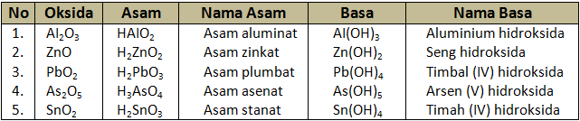 Larutan elektrolit adalah larutan yang dapat menghantarkan arus listrik karena kandungan i Reaksi-reaksi dalam Larutan Elektrolit
