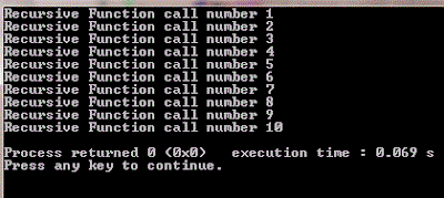 What is Recursive function in c++ with Examples | Virtual Study Solutions