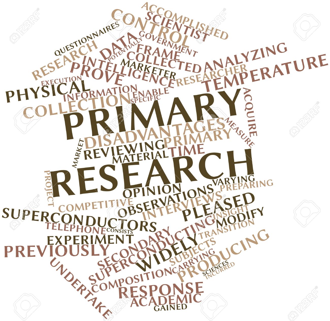 Samuel Watts Unit 3 Research Techniques For The Creative Media