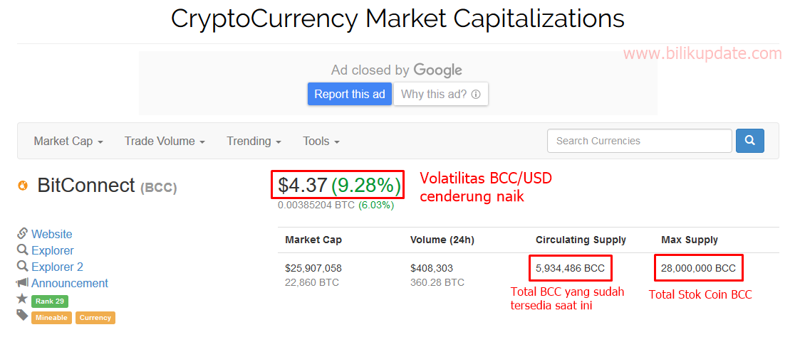 Apa Itu Bitconnect Dan Bagimana Cara Mendapatkan Keuntungan Disini
