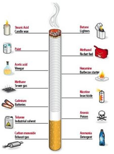 Do you want die for the cigarette cigarette and components
