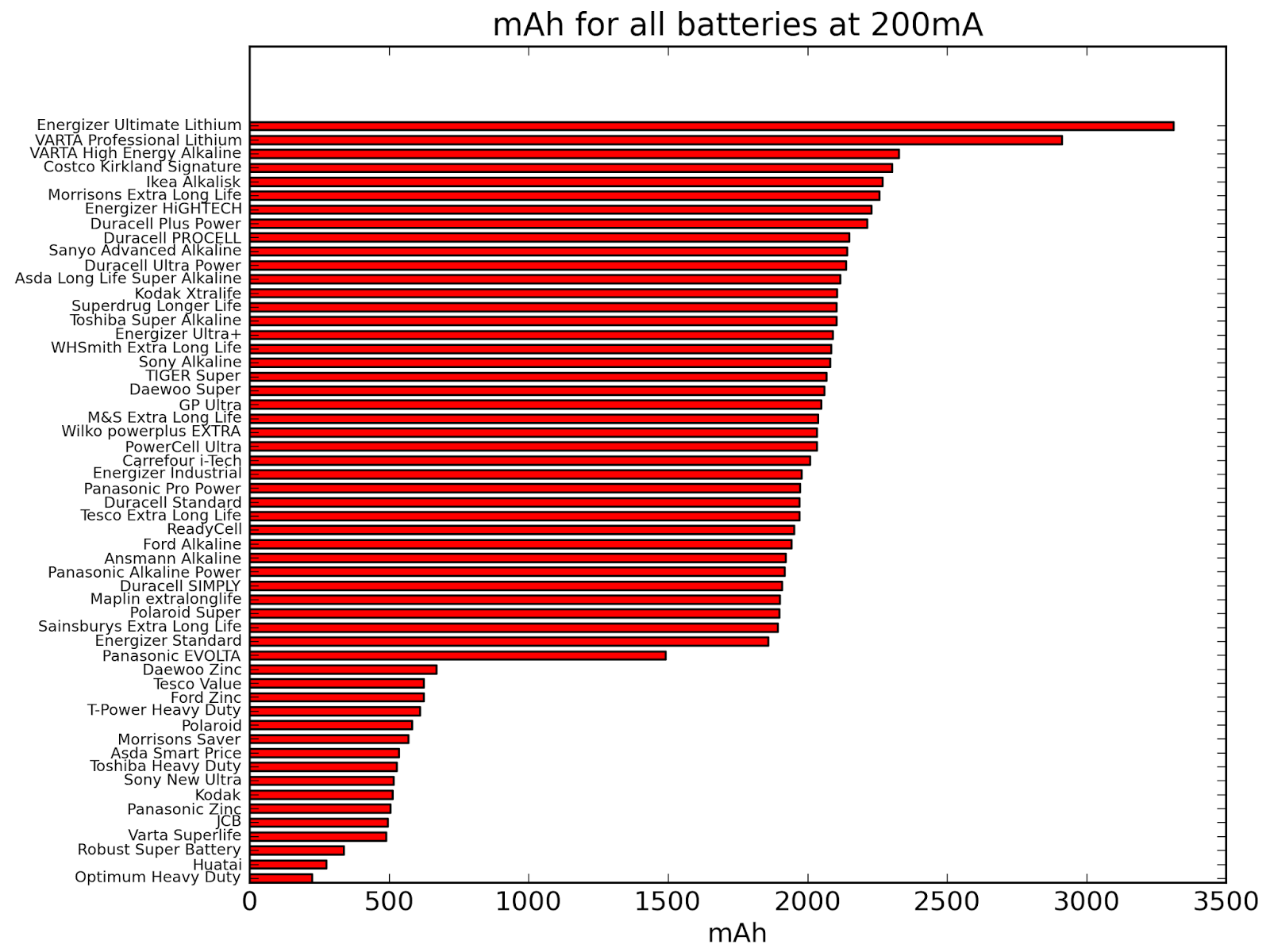 Best Aa Batteries  Aa Alkaline Battery Reviews  U0026 Comparison