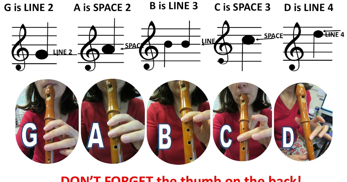 Music at Chadwell Year 3 More recorder pieces to practice & a finger chart