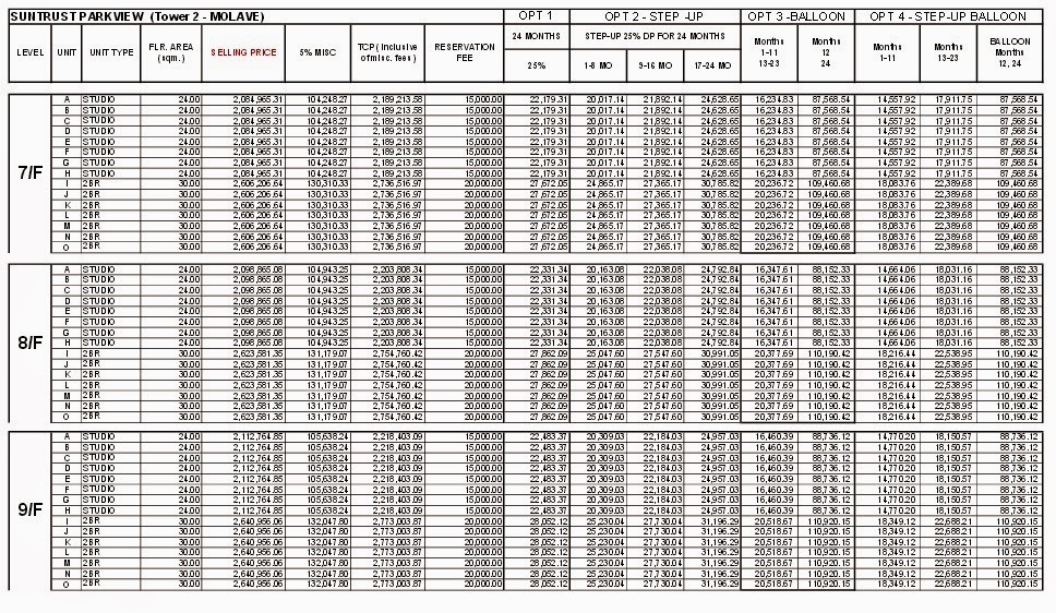 Verbnyak Properties Sun Trust Parkview Manila