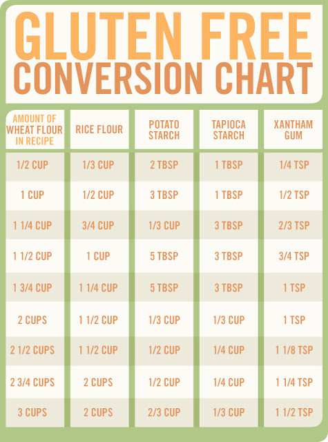 Killer Karrots: Gluten Free Conversion Chart