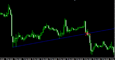 forex konsisten profit