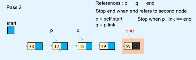 sorting - Linked list using bubble sort algorithm sorting - Linked list using bubble sort algorithm