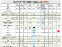 中部北陸高速巴士時間表改動(2016年4月生效)(更新:15/03)