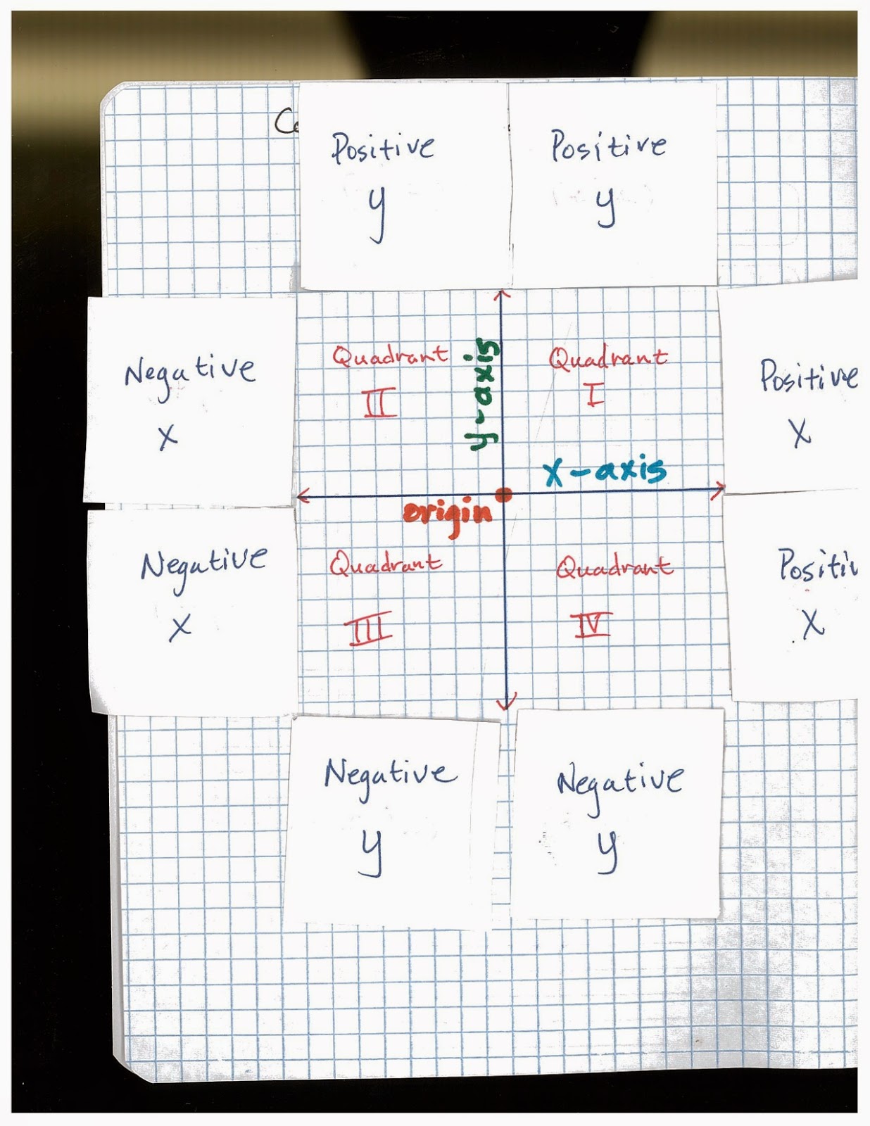 Heidemann 8th Grade Math: Pre Algebra HW and note 9/16