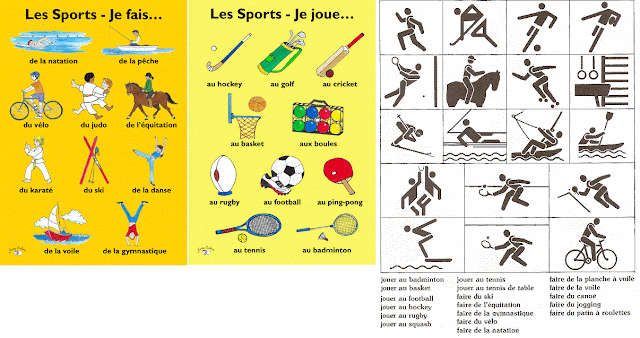 Resultado de imagen para les sports en français