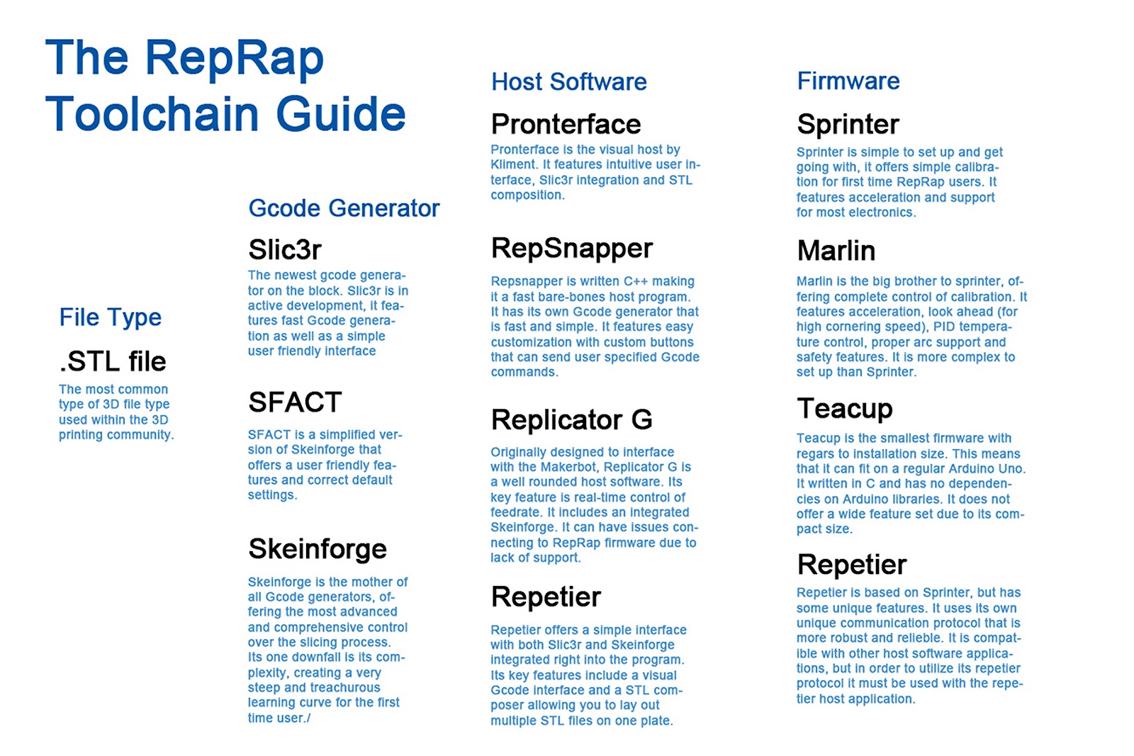 Users offers. Reprap Firmware reprap Sprinter. REPRAPFIRMWARE или или reprap Sprinter. Make more Electronics на русском. Communication Protocol.