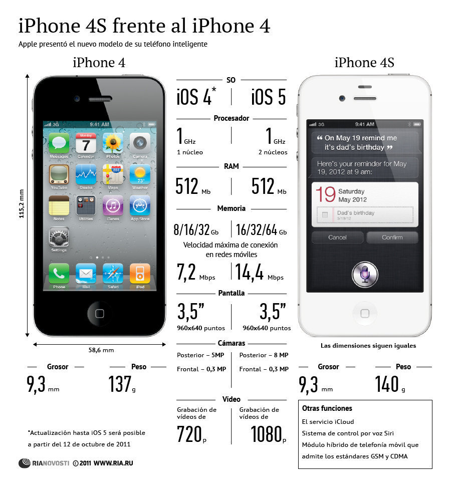 Eliezer L pez IPhone 4 Vs IPhone 4S eliezer-l-pez-iphone-4-vs-iphone-4s