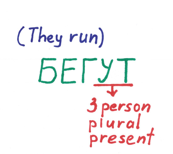 Russian Grammar The Number 62