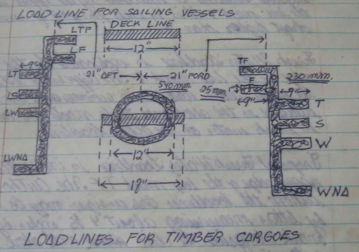 Load Line and Draft Marks