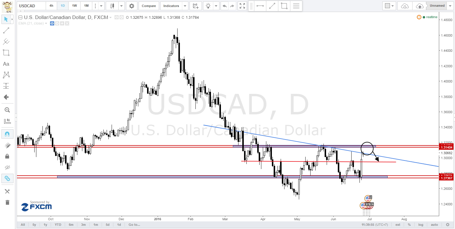 Forex analysis blogspot