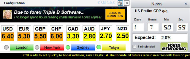Forex currency meter free download
