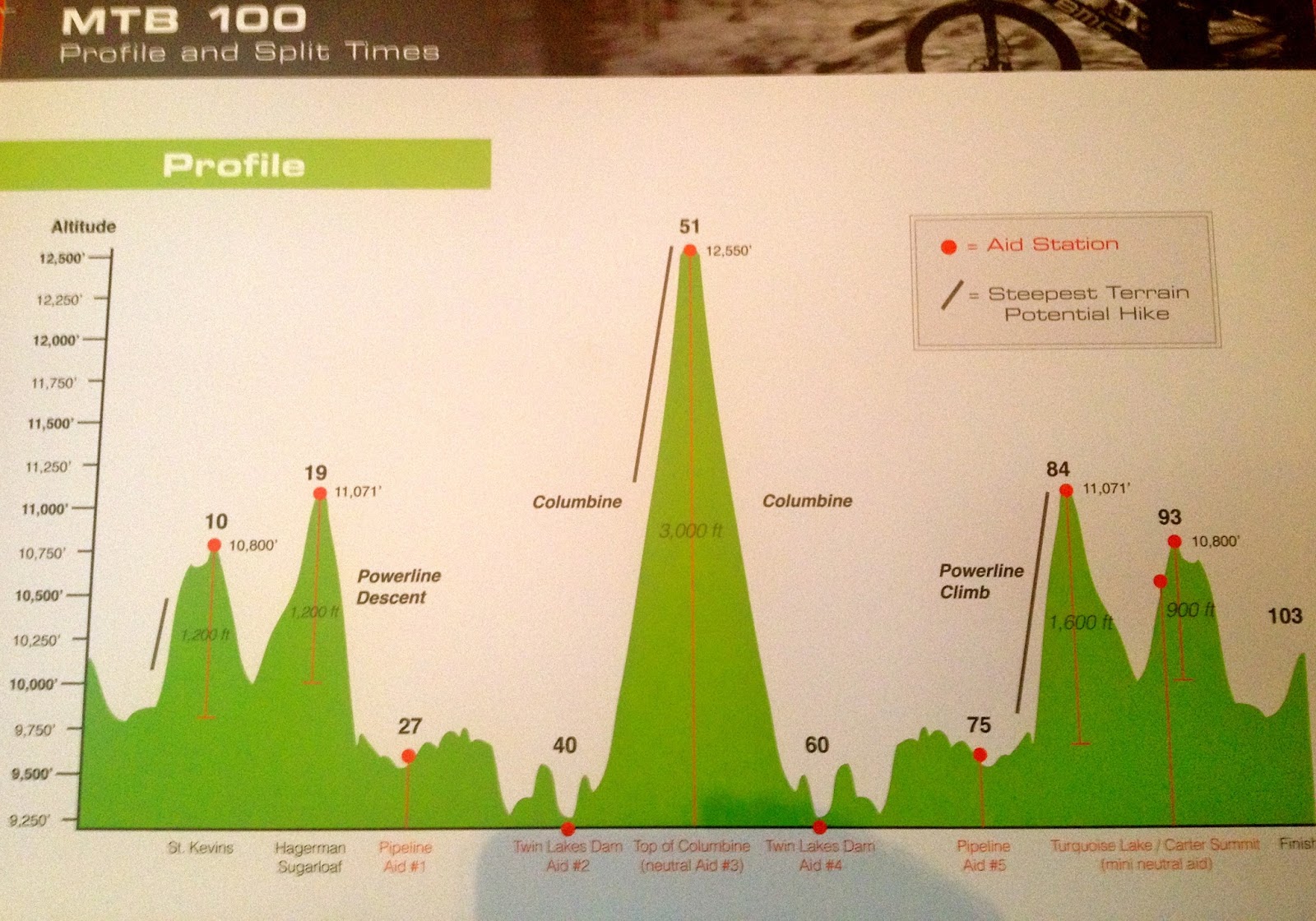 Life and Bike Leadville 100 MTB Preview