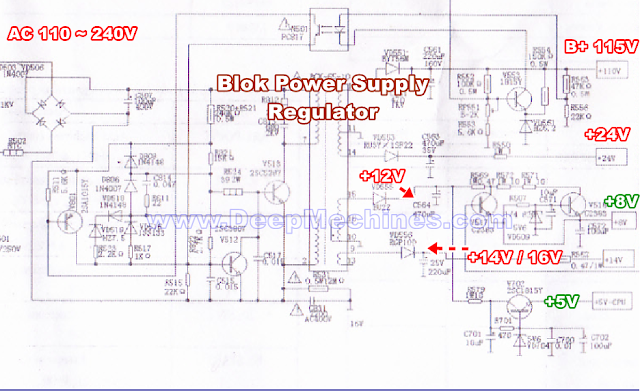 Blok dan Tegangan pada Power Supply Regulator TV CHINA Tegangan Penting pada Blok Power Supply Regulator TV CHINA / WCOM / HUI JIA