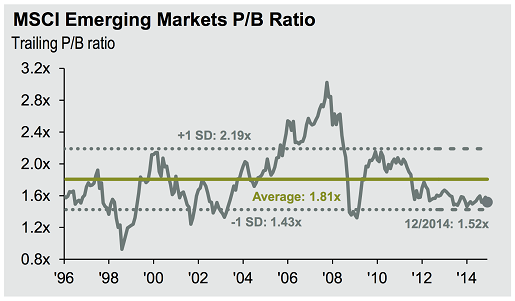 mercados-emergentes