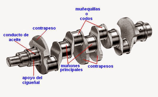 Tecnologías 3ºESO: Cigüeñal