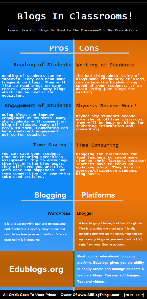 Blogs In Class Rooms - Infographic