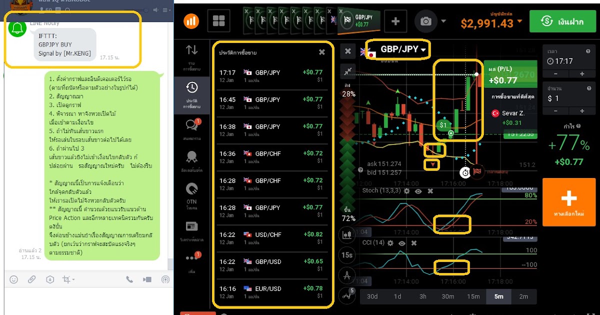 Forex binary kelvin lee