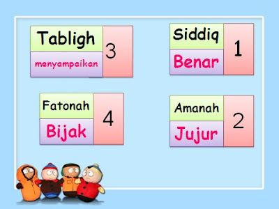 Sifat wajib Rasul | Antasena3