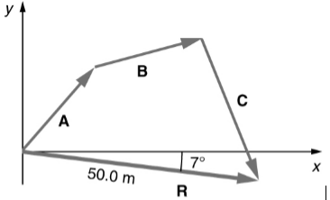 Soal dan penyelesaian vektor dengan metode Grafis - Materi Belajar