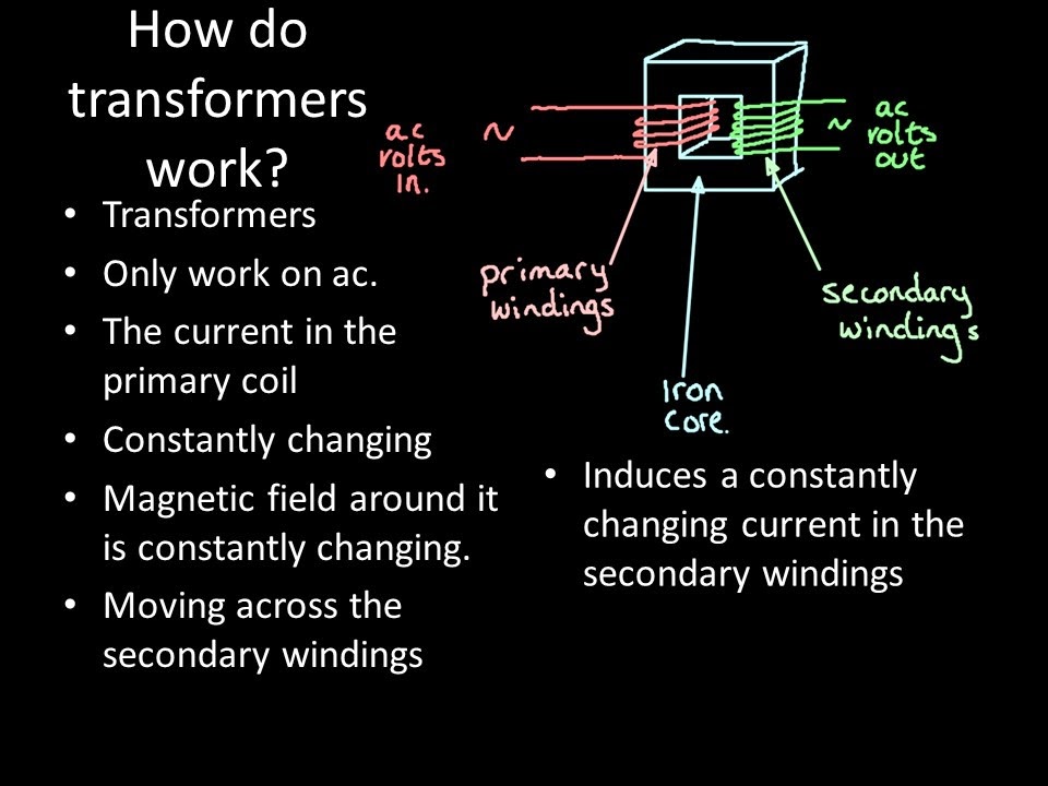 Core Physics Y10 Use of transformers